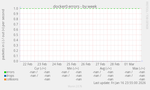 docker0 errors