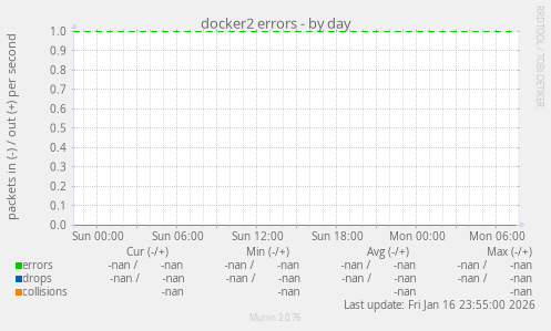 docker2 errors