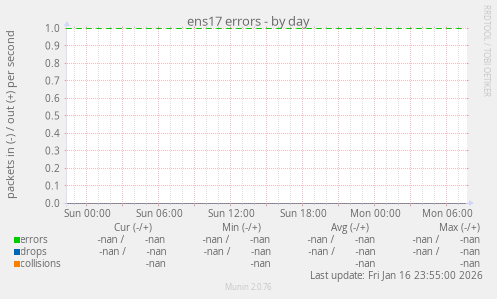 ens17 errors